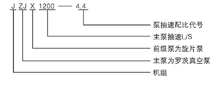 JZJX羅茨旋片真空機(jī)組型號(hào)說(shuō)明